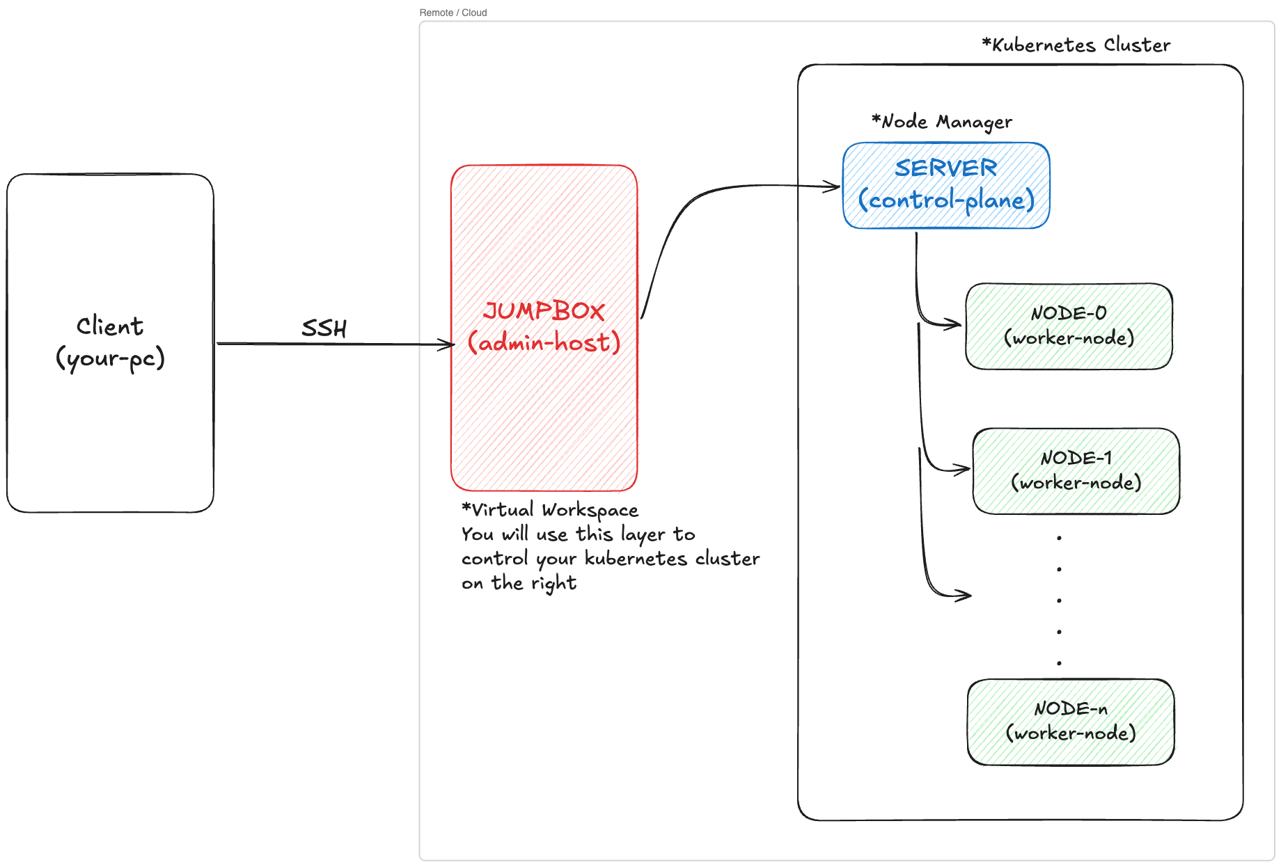 Kubernetes/Images/_compute_resources/kubernetes-cluster.excalidraw.png